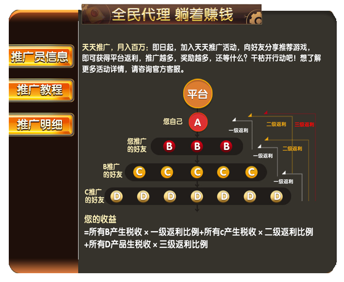 推广说明